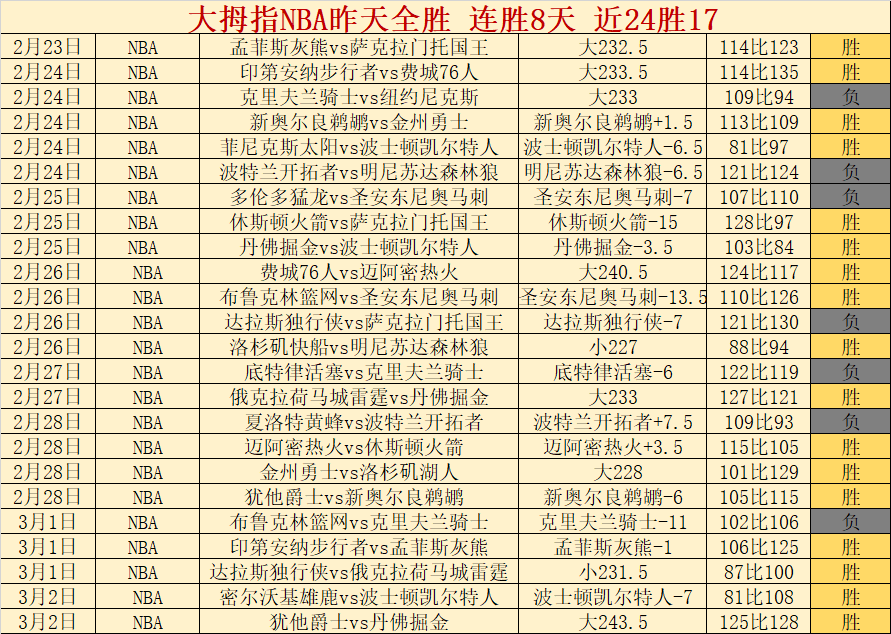 大乐透期号,专家推荐,东西部篮球,世界杯投注,2026世界杯,投注技巧,赛事分析,胜负预测