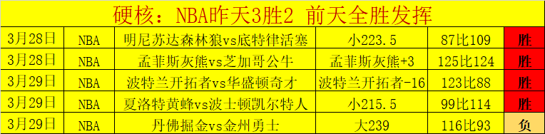 尹天琪泰国,赛三轮逆转,夺冠,世界杯投注,2026世界杯,投注技巧,赛事分析,胜负预测
