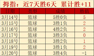 MTG,指挥官套牌,排名,世界杯投注,2026世界杯,投注技巧,赛事分析,胜负预测