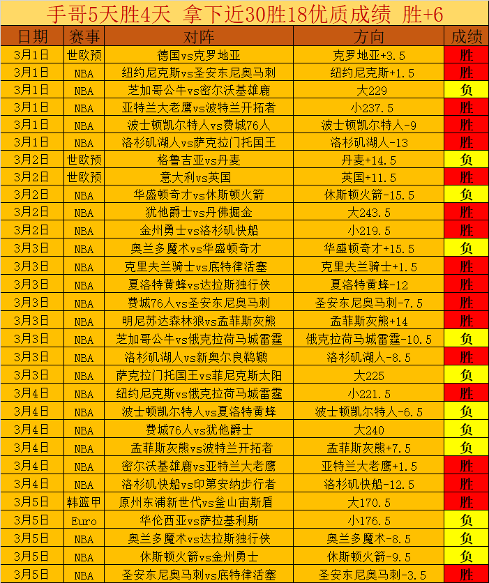 大乐透期号,专家质合分,丹麦超,世界杯投注,2026世界杯,投注技巧,赛事分析,胜负预测