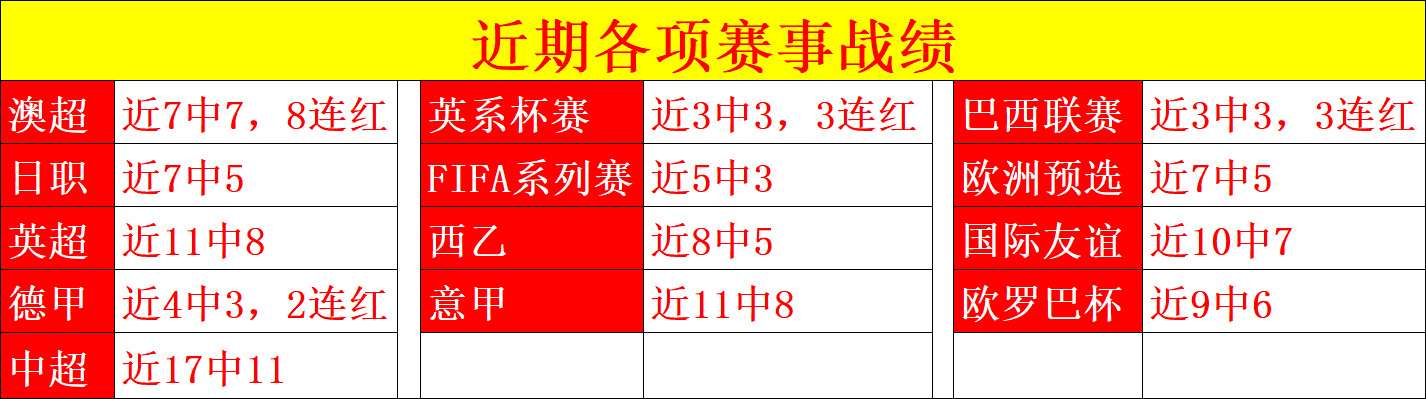日职联近,数据异常,专家前区十,世界杯投注,2026世界杯,投注技巧,赛事分析,胜负预测