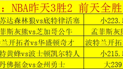 尹天琪泰国LPGA赛三轮逆转夺冠，岩井明爱紧随，殷若宁位列第19