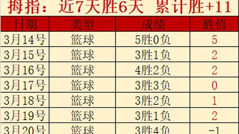 MTG Strixhaven指挥官套牌排名：最差至最佳分析