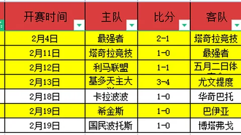 阿森纳定位球问题分析及应对策略：提速解决耗时困境