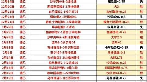 大乐透期号专家格林伍德推荐：哈比布贝耶主帅状态佳